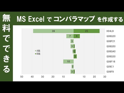 MS Excelでコンパラマップを作成する-無料でパテントマップ作成 hqdefault