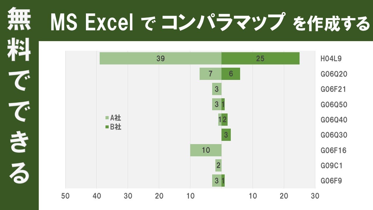 Ms Excelでコンパラマップを作成する 無料でパテントマップ作成 Youtube