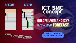 TSC Lec:36 (GOLD CRASH 100% accurate Predication) Weekly BIA's XAU/XAG/DXY Forecast 14/06/2026