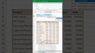 Excel Product Sales Analysis Month Wise | Pivot Table Tutorial in Hindi #excel #shorts #viralshorts