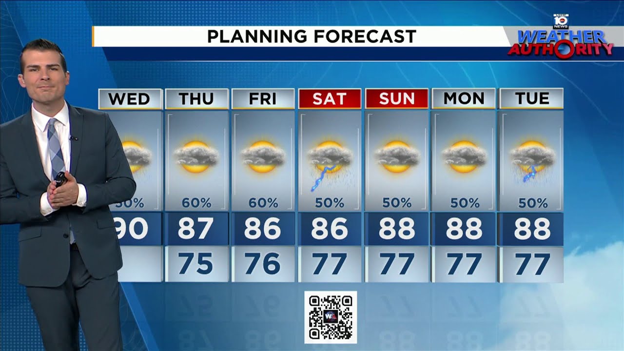 Local 10 Weather Video Forecast: 10/01/25 Afternoon Edition