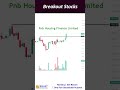 Breakout Stocks to watch Coming days