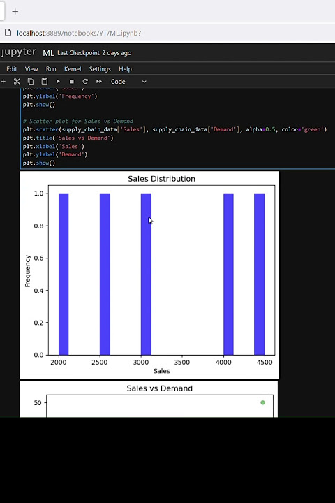 Exploratory Data Analysis EDA Uncovering Insights