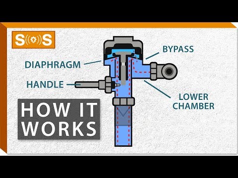 How Do Flushometers Work? | Spec. Sense