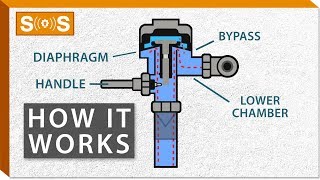 How Do Flushometers Work? | Spec. Sense