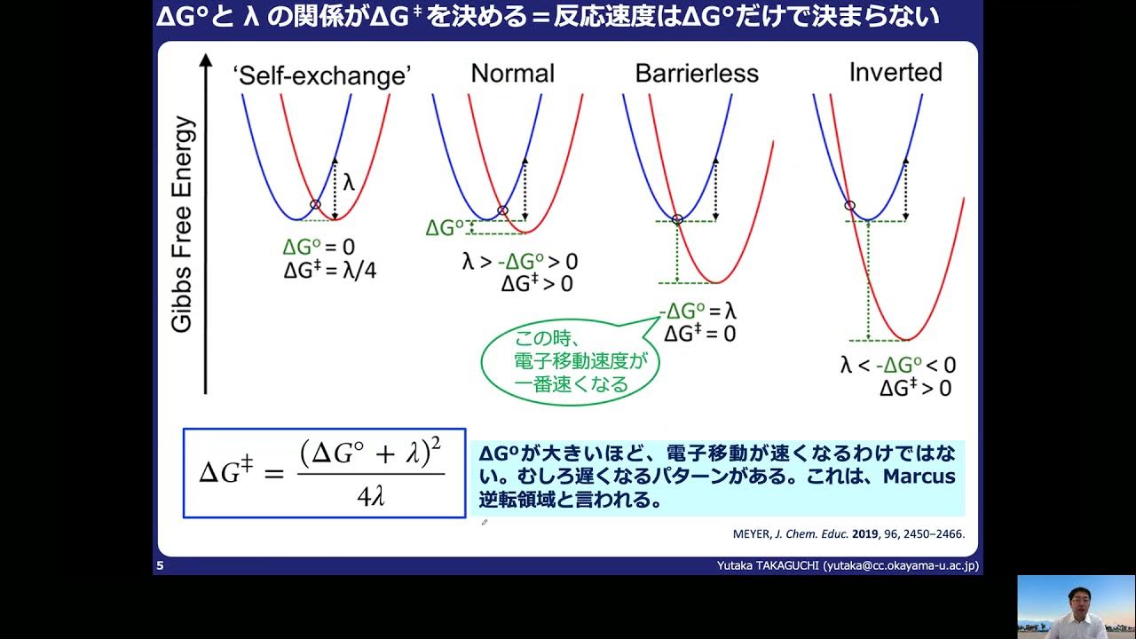 再配向エネルギーによって電子移動速度は随分変わる YouTube