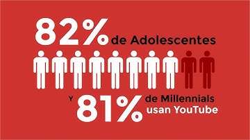 Youtube Infografico - Plantilla de Video