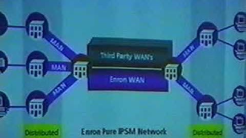 Technology EIN Product Strategy - Shelby (AUG 99)