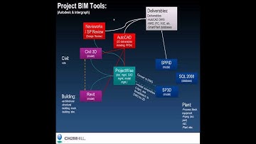 Interoperability:  Autodesk & Intergraph