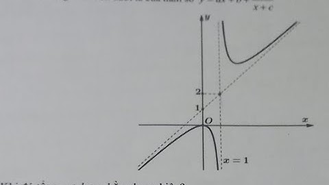 Tiệm cận xiên 12: Đồ thị trong hình bên dưới là của hàm số y=ax+b +1/(x+c). Khi đó tổng a+b+c bằng