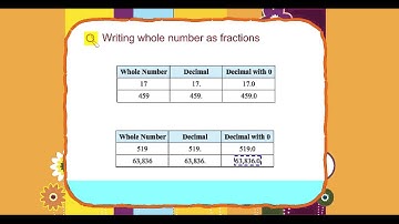 Explore Math Class 4, Unit 08, 05 Writing whole number as fractions