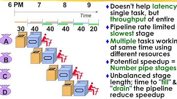 L04-3-02: Pipeline Overview (with 中文字幕)