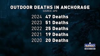 Outdoor deaths in Anchorage climb for another year