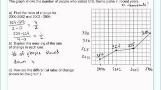 Graphing linear equations, rate of change, and slope - Algebra 1 - 6-6-12.wmv