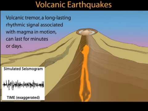 Videó: Mivel lehet nyomon követni a vulkánok tremoraktivitását?