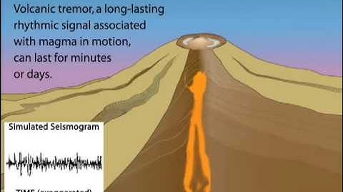 Volcano Monitoring — Seismic  (Educational)