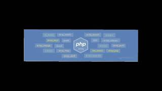 Fungsi pada Array (PHP)
