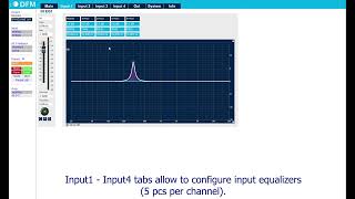 NetControlFx Software. General Review
