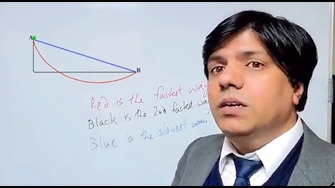 GUESS THE FASTEST WAY Challenge