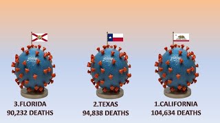 Deaths From Each State in COVID .coronavirus states
