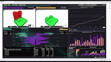 BEXEL CDE + Power BI Interactive dashboards - Planned VS Actual