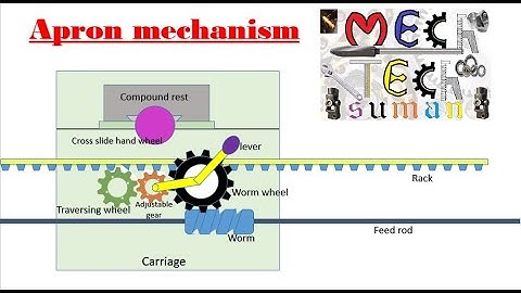 Appron mechanism on lathe