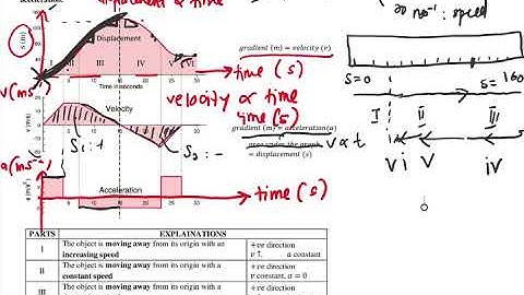 SP015 chapter 2 part i