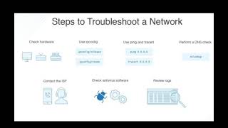 Network Troubleshooting