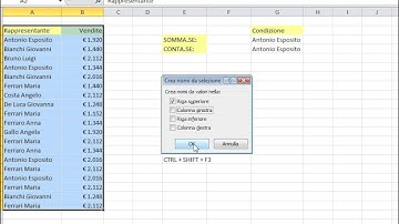 Formule SOMMA SE e CONTA SE con gestione nomi Excel