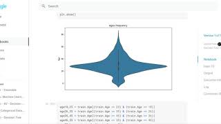 Solution to Kaggle Titanic Competition - Ensemble