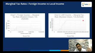 Foreign Income Tax vs Local Income Tax Explained