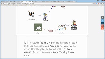 Insight Maker/Share xRev