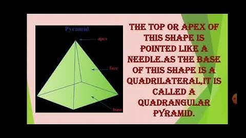 Std: 6.  Sub: Maths. Chp: 18. Three Dimensional Shapes