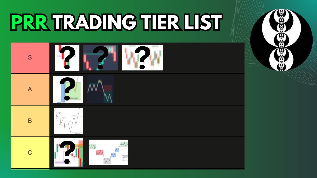 "PRR" STRATEGY TIER LIST RANKING | Futures / Options Trading