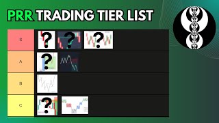 PRR STRATEGY TIER LIST RANKING | Futures / Options Trading