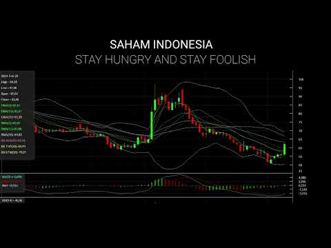 Analisa Saham LPKR, saham pilihan trading harian