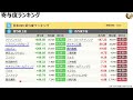 大バーゲン状態！株価6割引きで配当利回りが5%を超えた銘柄がアツい！