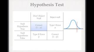 medical Statistics VI: Sensitivity, Specificity and Power