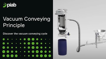 Vacuum Conveying Principle - Piab