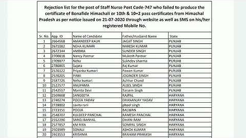 HPSSC Hamirpur Staff Nurse 747 Post Code New Notification Rejection List