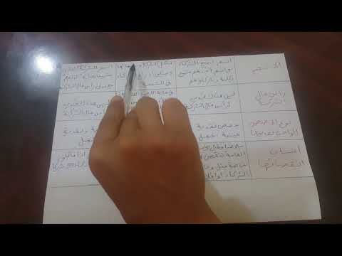 القانون فرق بين الشركات التضامن المساهمة ش ذ م م السنة 3ثانوي