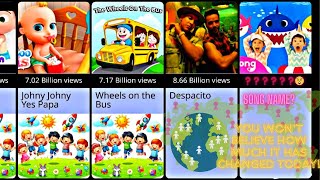 📌 "10 Proven Strategies to Skyrocket Your YouTube Views in 2025 – The Ultimate Guide
