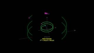 Euler's Formula, The Most Beautiful Equation#shorts #mathematics #maths #equation #satisfying