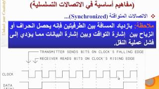 AVR MCUs Programming Lab Session:07 (EEA308-2012)