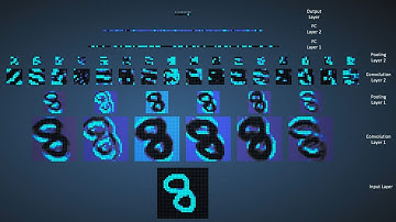 Deep Learning for Handwritten Digit Recognition- Part 2