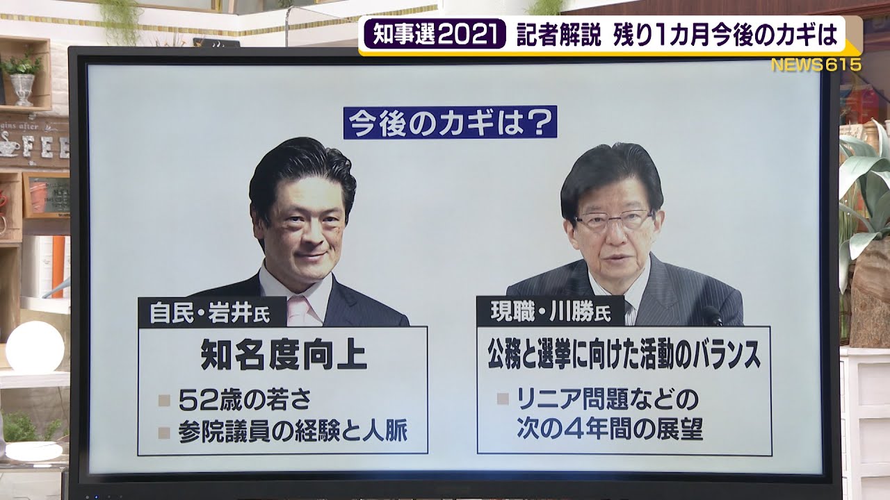 静岡県知事選２０２１ 記者解説 動 の岩井氏に川勝知事は Youtube