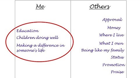 Counselor Tips Values Conflict