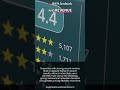 Reviews RULE Short-Term Rentals! Boost Bookings NOW! #shorts