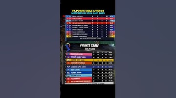 IPL Points Table After 34 Matches in 2024 and 2025 #ipl2025 #pointstable #ipl2024 #cricket #rcb #mi