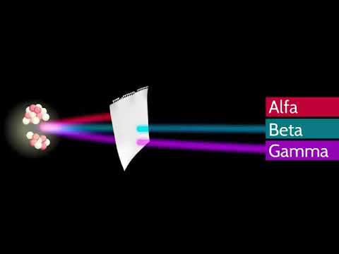Video: ¿Cuál es alfa beta o gamma más pesada?